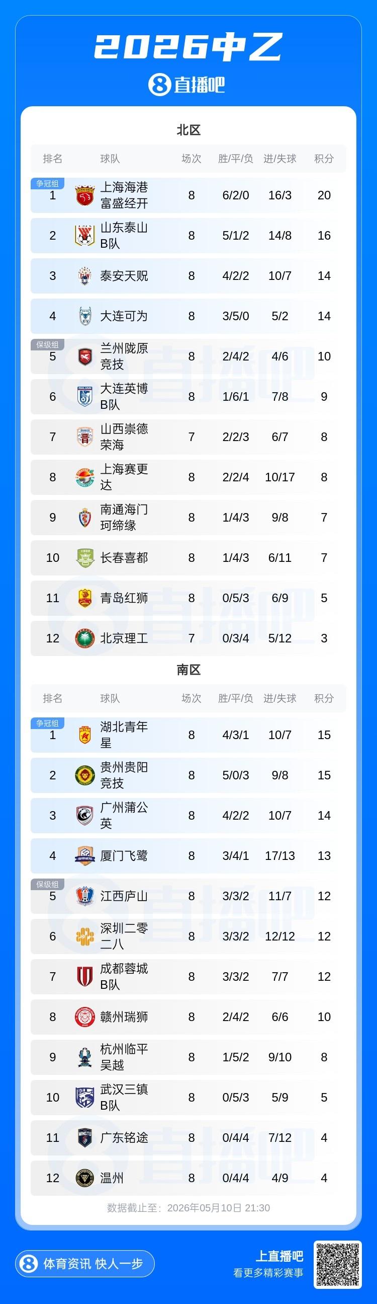 博主：国安今天下午按计划前往上海，俱乐部未收到比赛延期通知